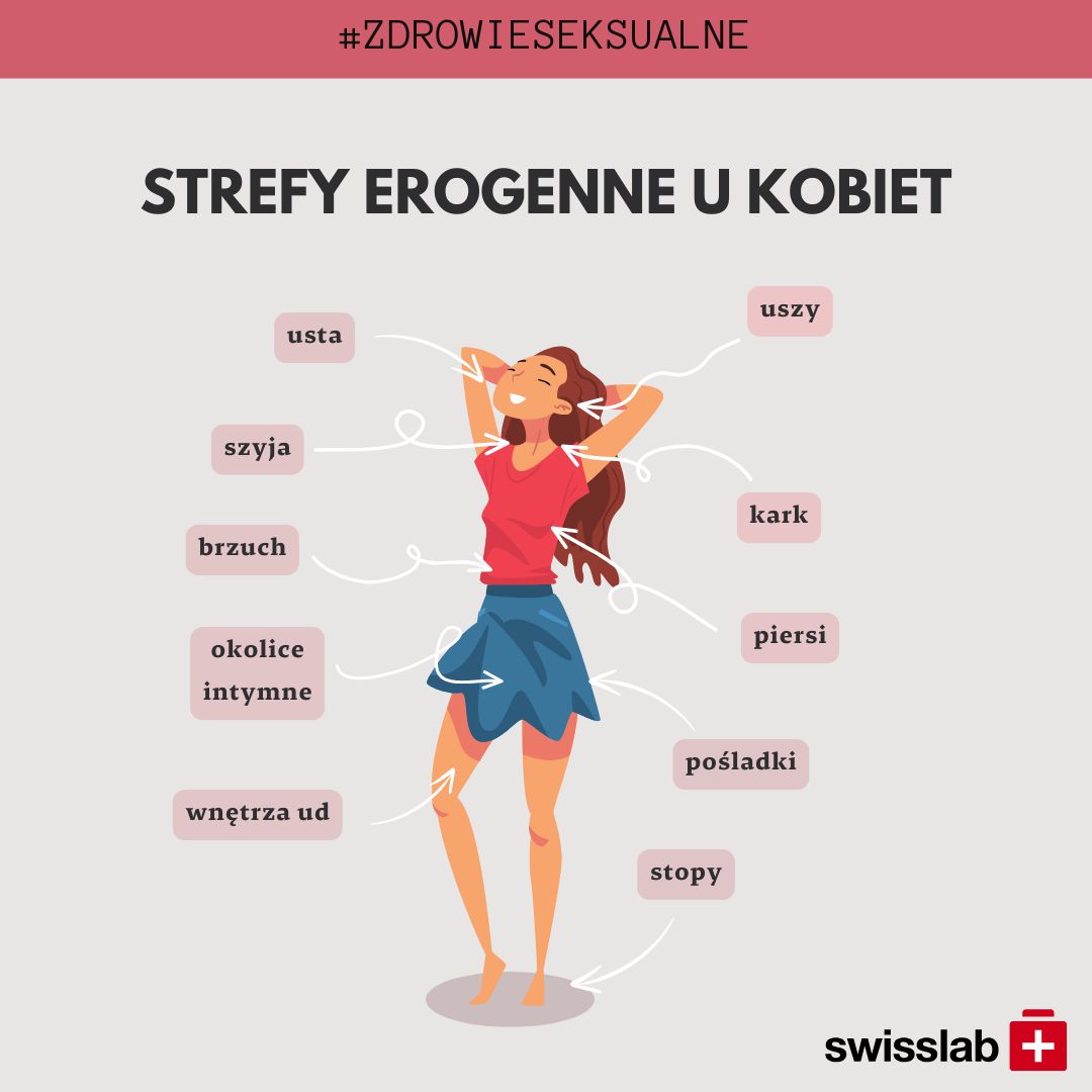 strefy-erogenne-u-kobiet-infografika-wlasna-swisslab