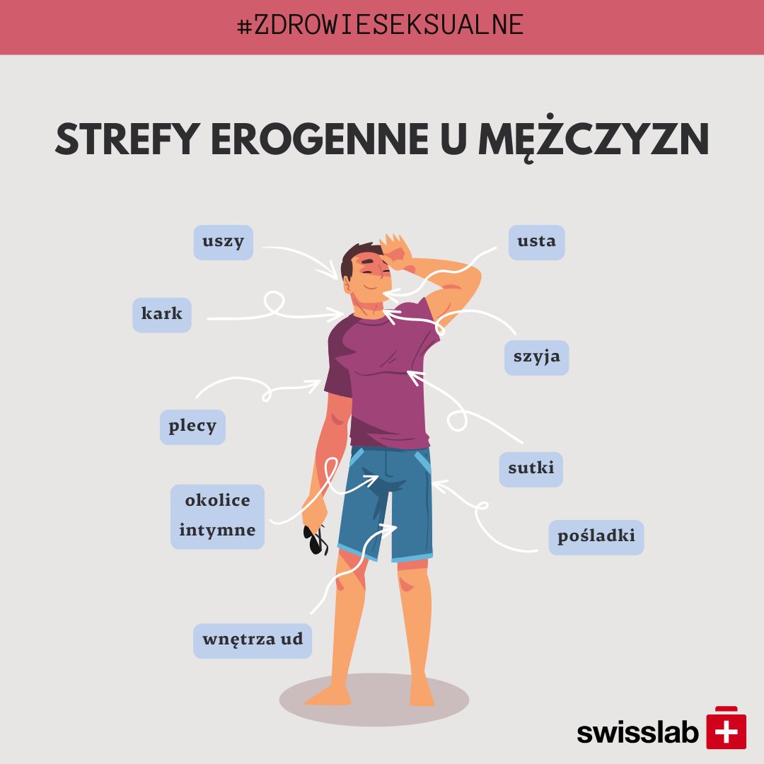 infografika-wlasna-strefy-erogenne-u-mezczyzn-czesci-ciala